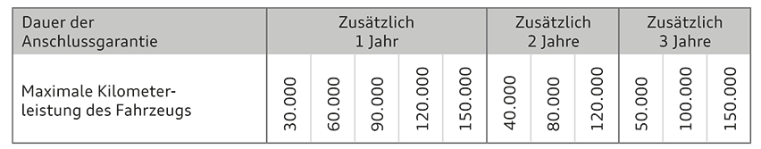 852x167_anschlussgarantie-tabelle.png